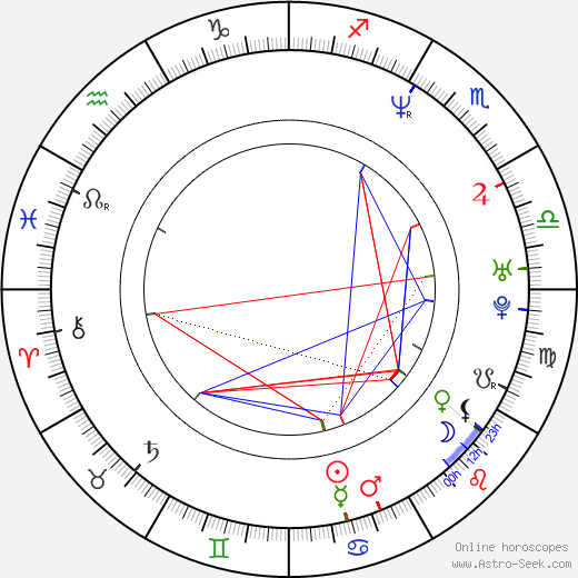 Antonio Harvey birth chart, Antonio Harvey astro natal horoscope, astrology