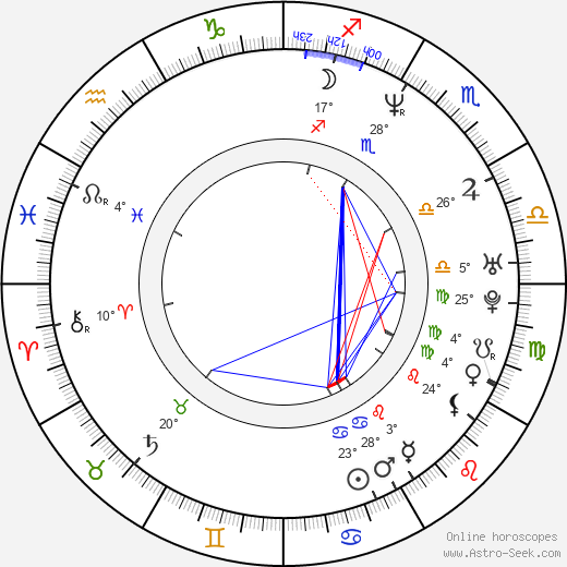 Apichatpong Weerasethakul birth chart, biography, wikipedia 2024, 2025
