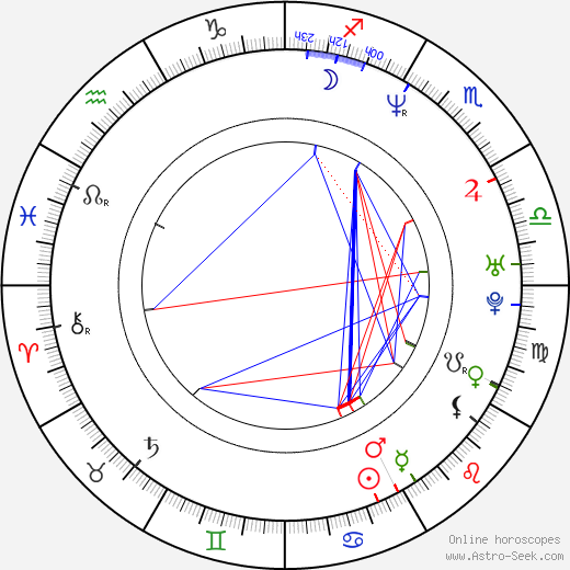 Apichatpong Weerasethakul birth chart, Apichatpong Weerasethakul astro natal horoscope, astrology