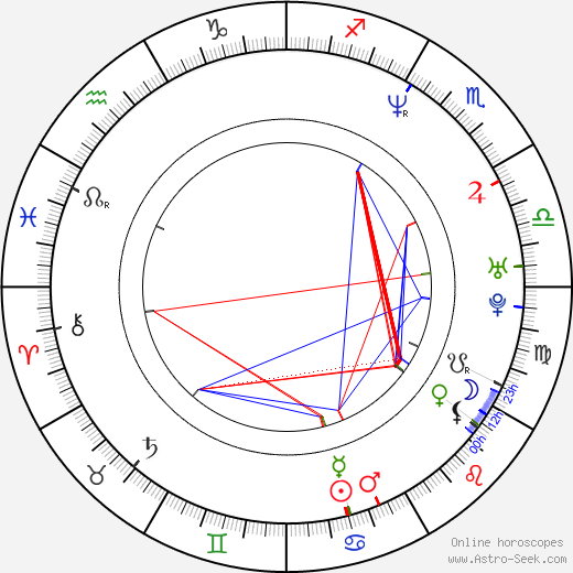Aron Wade birth chart, Aron Wade astro natal horoscope, astrology