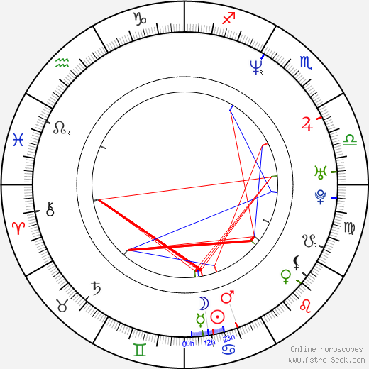 Audra McDonald birth chart, Audra McDonald astro natal horoscope, astrology