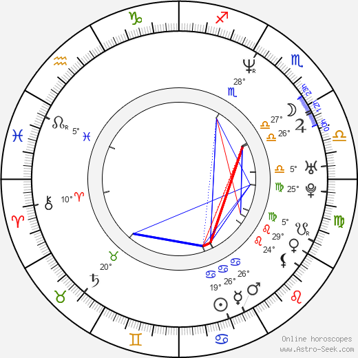 Aure Atika birth chart, biography, wikipedia 2024, 2025