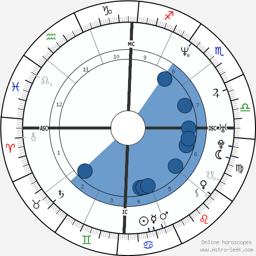 Beck wikipedia, horoscope, astrology, instagram