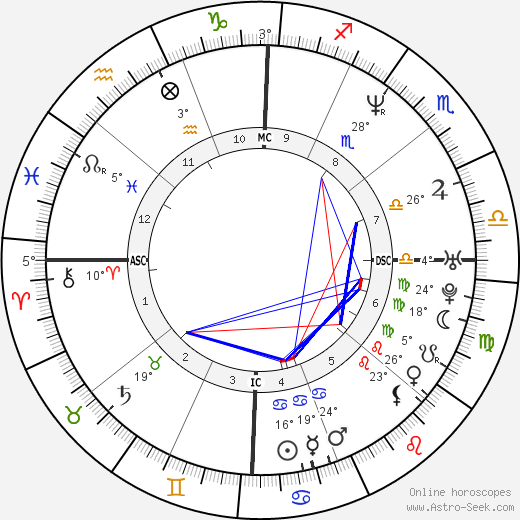 Beck birth chart, biography, wikipedia 2023, 2024