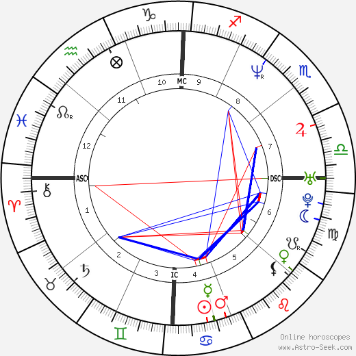 Beck birth chart, Beck astro natal horoscope, astrology