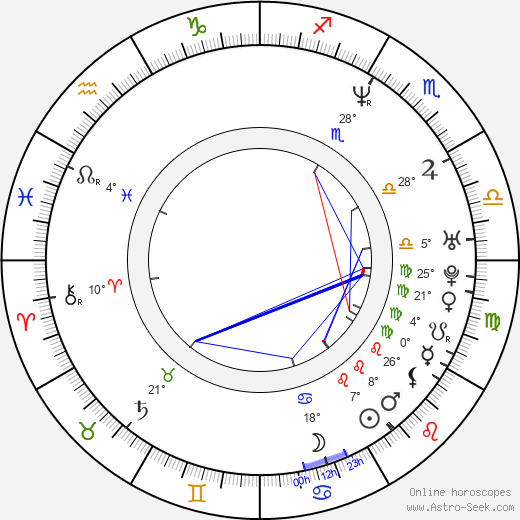 Ben Chaplin birth chart, biography, wikipedia 2022, 2023
