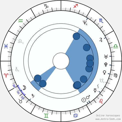 Billy Glide Oroscopo, astrologia, Segno, zodiac, Data di nascita, instagram