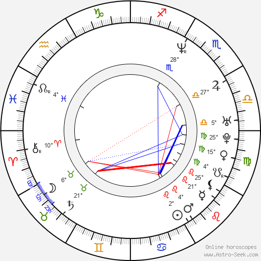 Billy Glide birth chart, biography, wikipedia 2023, 2024