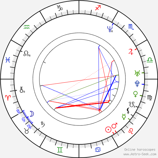 Billy Glide birth chart, Billy Glide astro natal horoscope, astrology