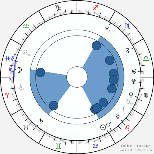 Brian Evans wikipedia, horoscope, astrology, instagram