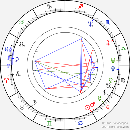 Brian Evans birth chart, Brian Evans astro natal horoscope, astrology