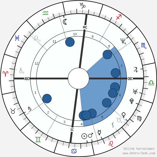 Brooks Thompson wikipedia, biography, birth chart, instagram Brooks Thompson wikipedia, horoscope, astrology, instagram