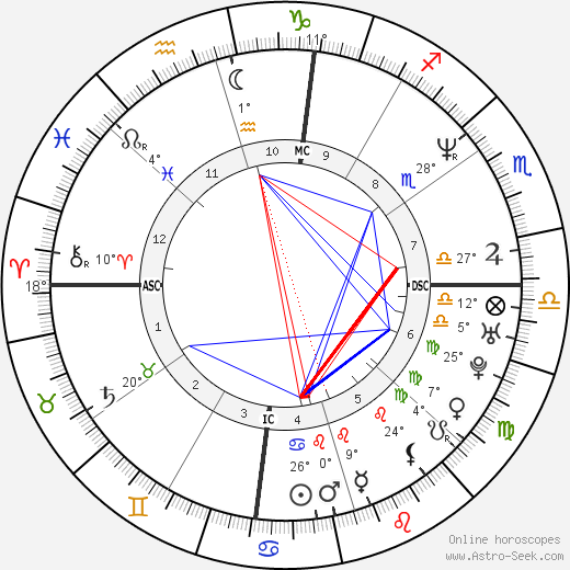 Brooks Thompson birth chart, biography, wikipedia 2023, 2024