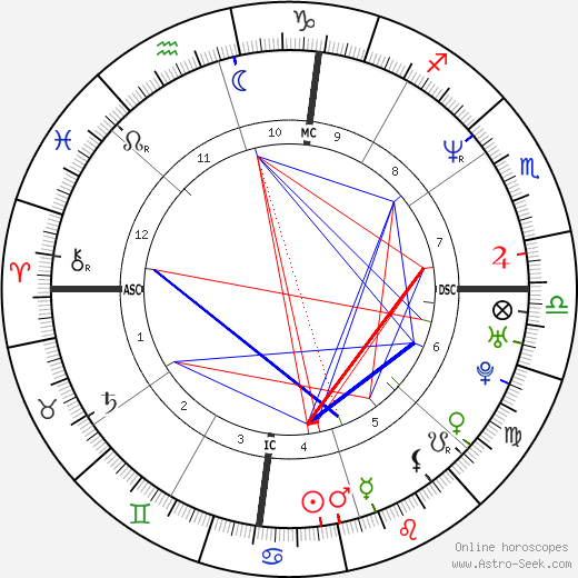 Brooks Thompson birth chart, Brooks Thompson astro natal horoscope, astrology