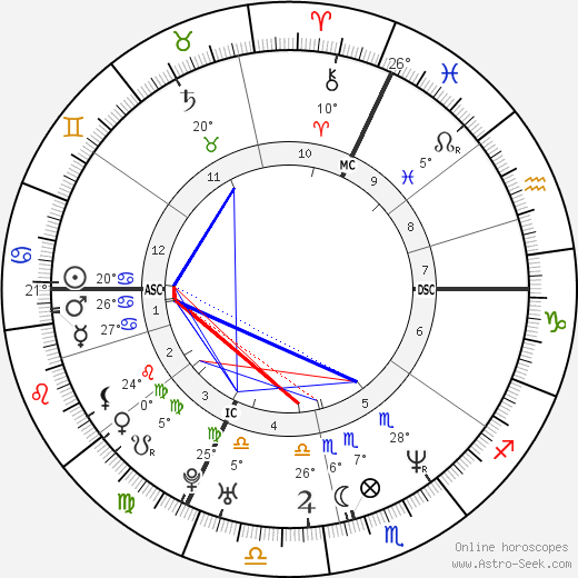 Bruno Salomone birth chart, biography, wikipedia 2024, 2025