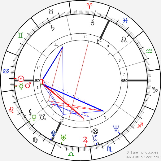 Bruno Salomone birth chart, Bruno Salomone astro natal horoscope, astrology