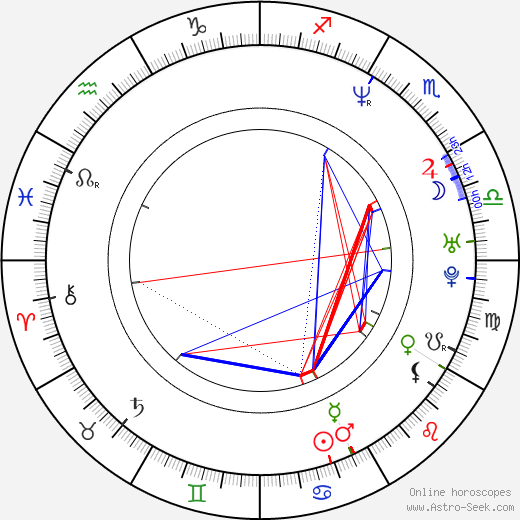 Byung-hun Lee birth chart, Byung-hun Lee astro natal horoscope, astrology