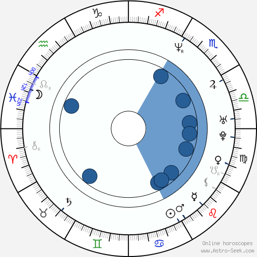 Carlos Diaz horoscope, astrology, sign, zodiac, date of birth, instagram