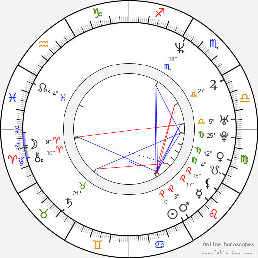 Charisma Carpenter birth chart, biography, wikipedia 2023, 2024