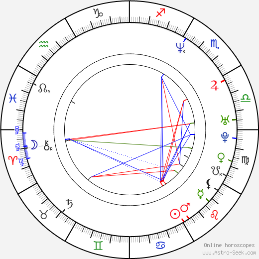 Charisma Carpenter birth chart, Charisma Carpenter astro natal horoscope, astrology