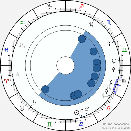 Christof Arnold wikipedia, horoscope, astrology, instagram