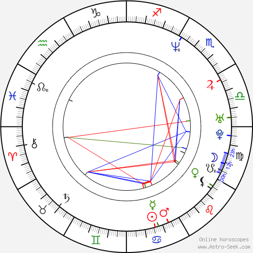 Christof Arnold birth chart, Christof Arnold astro natal horoscope, astrology