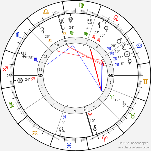 Cinnamon Brown birth chart, biography, wikipedia 2024, 2025