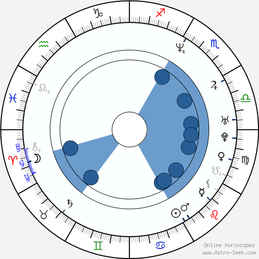 Constantine Markoulakis wikipedia, horoscope, astrology, instagram