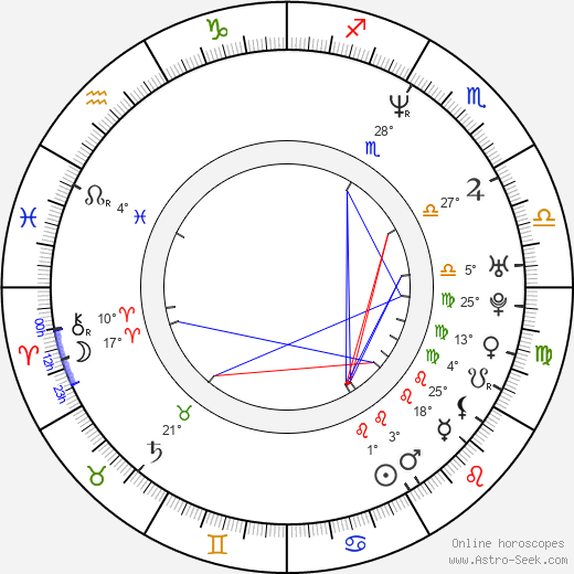 Constantine Markoulakis birth chart, biography, wikipedia 2023, 2024