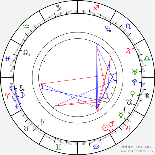 Constantine Markoulakis birth chart, Constantine Markoulakis astro natal horoscope, astrology