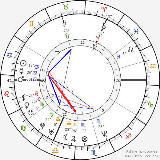 Dana Golombek birth chart, biography, wikipedia 2023, 2024