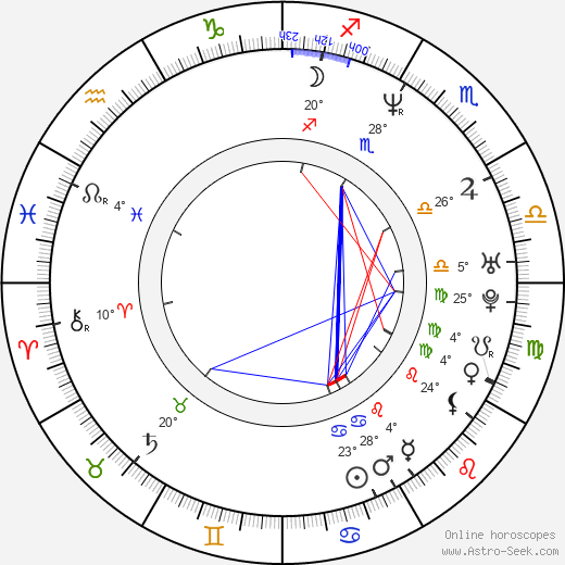 Daniel Krige birth chart, biography, wikipedia 2023, 2024