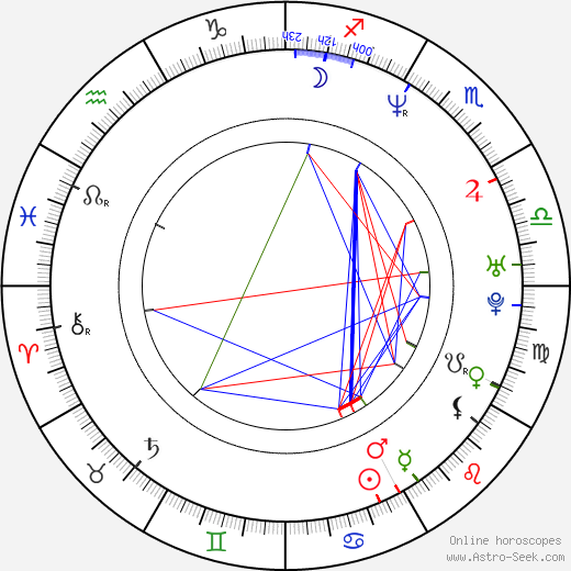 Daniel Krige birth chart, Daniel Krige astro natal horoscope, astrology