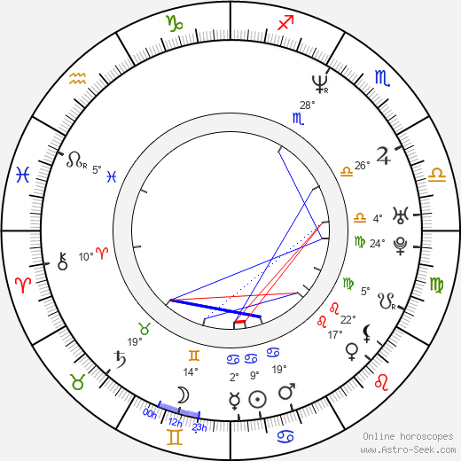 Daniela Drtinová birth chart, biography, wikipedia 2023, 2024