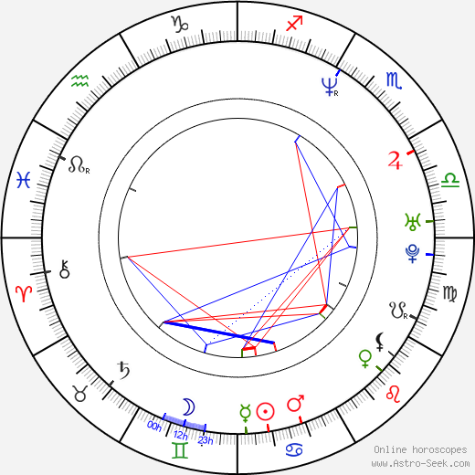 Daniela Drtinová birth chart, Daniela Drtinová astro natal horoscope, astrology
