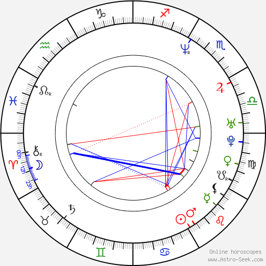 David Langham birth chart, David Langham astro natal horoscope, astrology