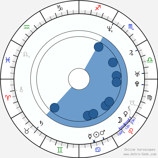 David Readman wikipedia, horoscope, astrology, instagram