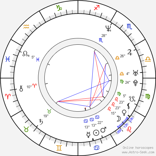 David Readman birth chart, biography, wikipedia 2023, 2024