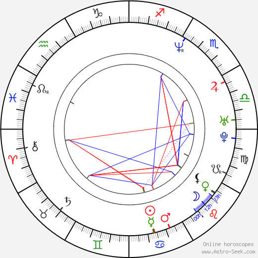 David Readman birth chart, David Readman astro natal horoscope, astrology