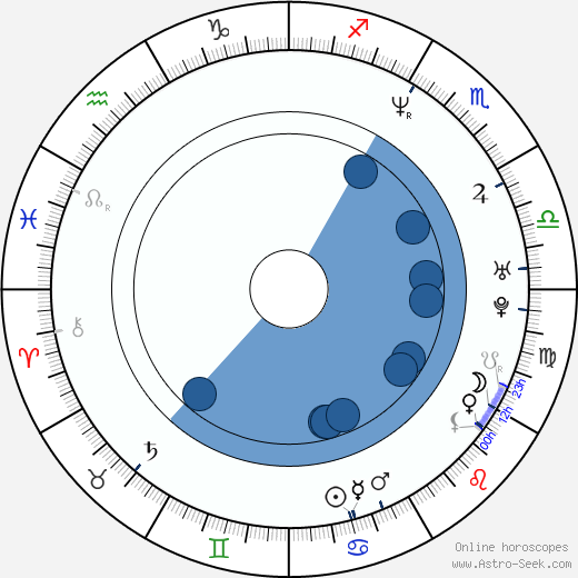 Dean DeBlois wikipedia, horoscope, astrology, instagram