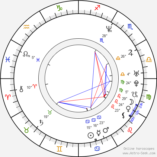 Dean DeBlois birth chart, biography, wikipedia 2023, 2024