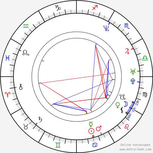 Dean DeBlois birth chart, Dean DeBlois astro natal horoscope, astrology