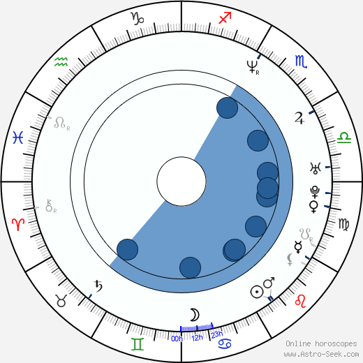Edyta Duda-Olechowska horoscope, astrology, sign, zodiac, date of birth, instagram