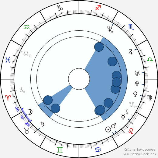 Ernesto Alterio horoscope, astrology, sign, zodiac, date of birth, instagram
