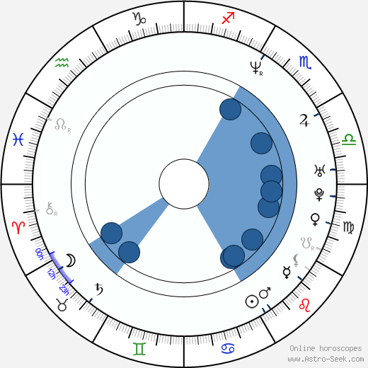 Ernesto Alterio wikipedia, horoscope, astrology, instagram