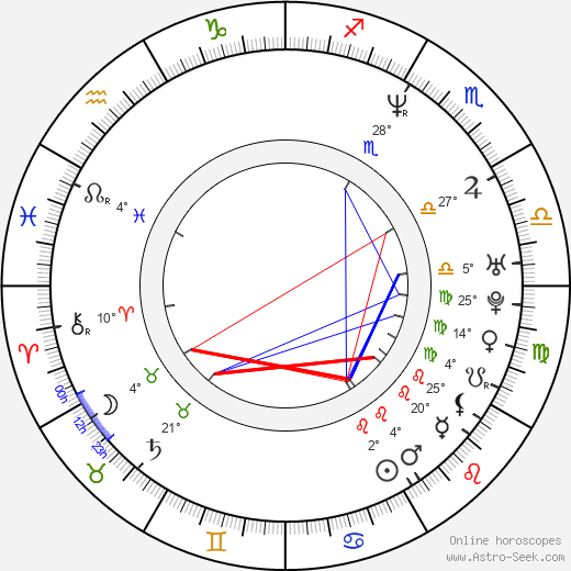Ernesto Alterio birth chart, biography, wikipedia 2024, 2025