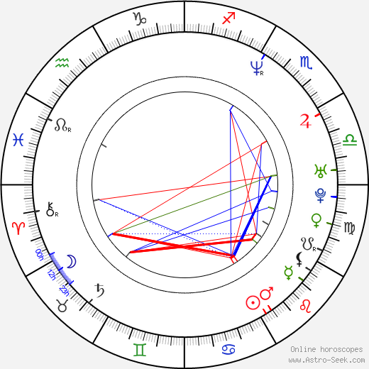 Ernesto Alterio birth chart, Ernesto Alterio astro natal horoscope, astrology