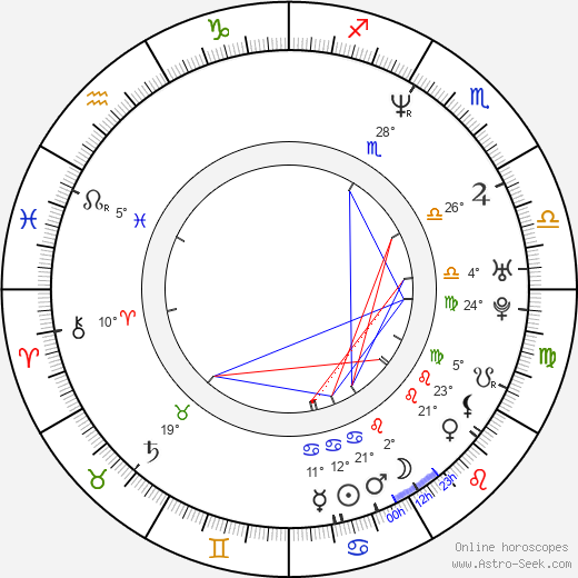 Flaviu Călin Rus birth chart, biography, wikipedia 2023, 2024