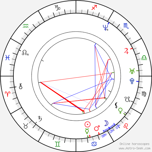Flaviu Călin Rus birth chart, Flaviu Călin Rus astro natal horoscope, astrology