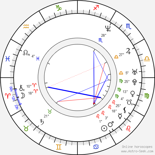 Frank Thiel birth chart, biography, wikipedia 2024, 2025